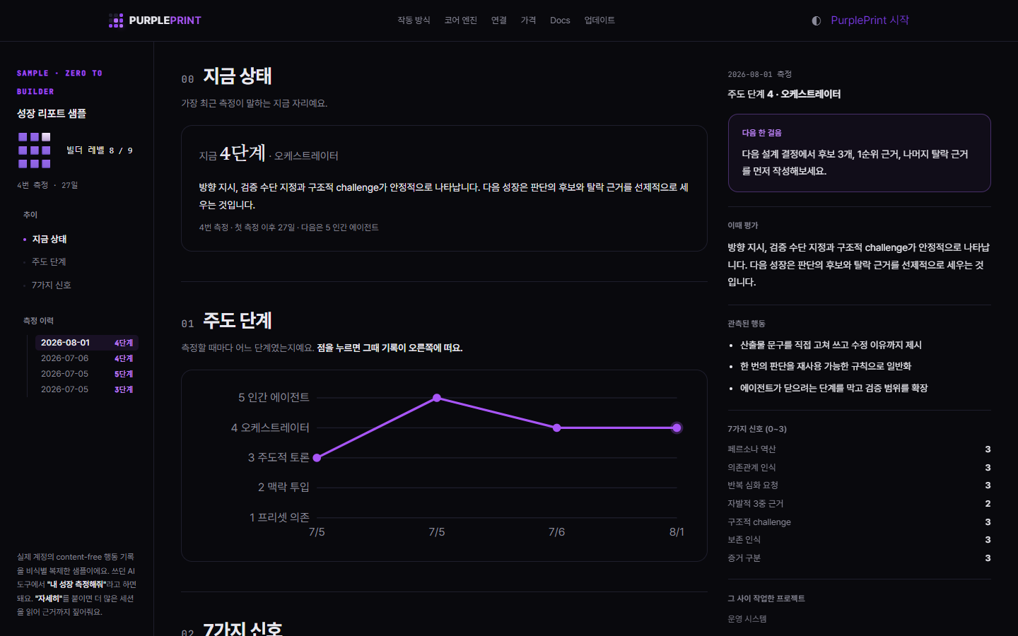 PurplePrint 빌더 성장 대시보드 화면